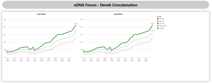 eDNA Forum - Deneb Concatenation - 1