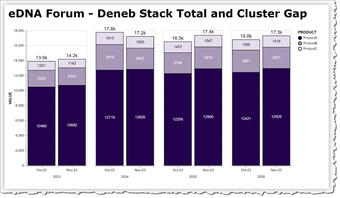 eDNA Forum - Deneb Stack Total and Cluster Gap - 1