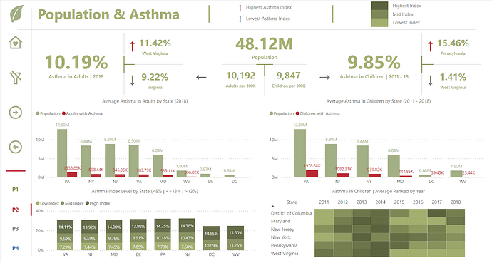 Population & Asthma