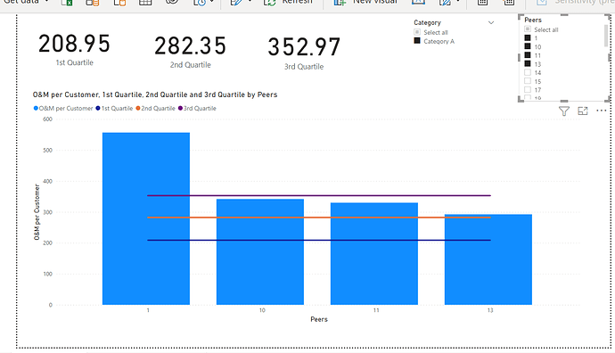 percentile