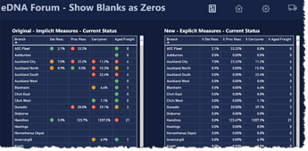 eDNA Forum - Show Blanks as Zeros