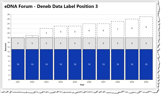 eDNA Forum - Deneb Data Label Position 3 - 1