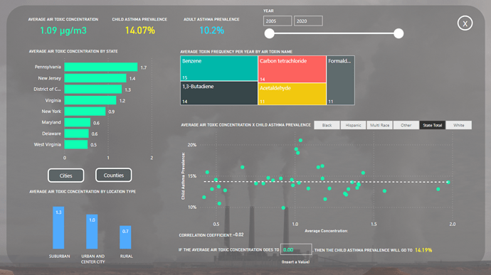 power bi challenge