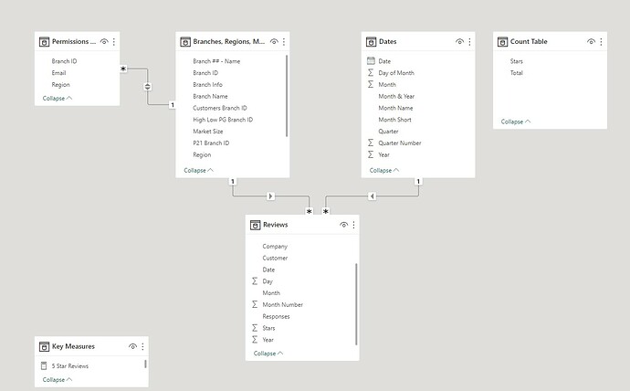 Count of Repeated Values - DAX - Enterprise DNA Forum