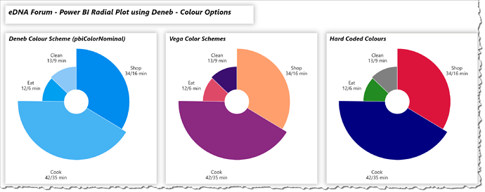 eDNA Forum - Deneb Colour Options - 1