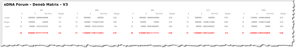 Matrix Visualizations with Deneb - Deneb Showcase - Enterprise DNA Forum