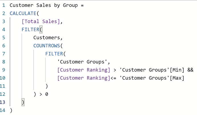 Customer sales by group