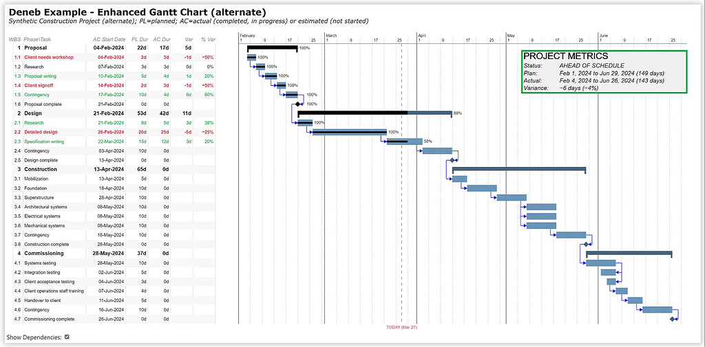 Deneb Examples - Enhanced Gantt Chart (alternate) - Deneb Showcase ...