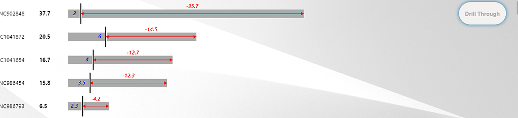 Deneb bar chart X axis going awry - Deneb Showcase - Enterprise DNA Forum