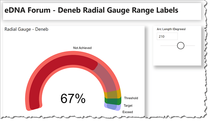 eDNA Forum - Deneb Radial Gauge Range Labels - 1
