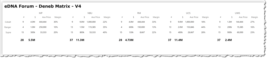 Matrix Visualizations with Deneb - Deneb Showcase - Enterprise DNA Forum