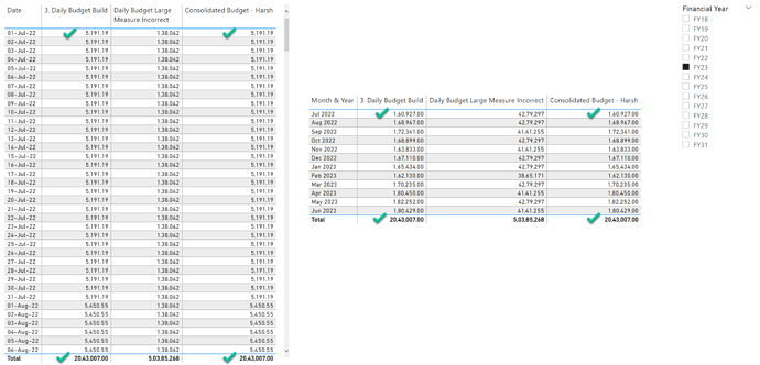 Final Results