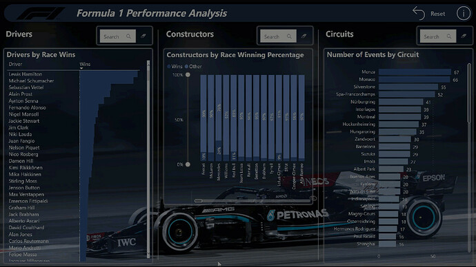 power bi showcase