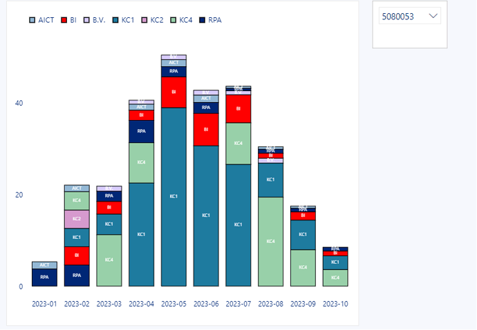 Stacked column chart improvement advise - Deneb Showcase - Enterprise ...