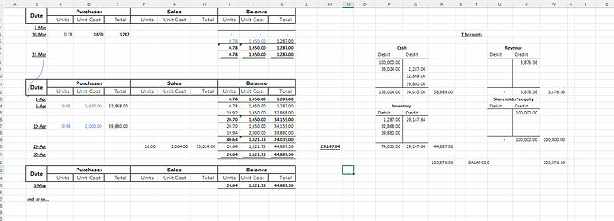 Perpetual AVCO Excel PLUS T Accounts