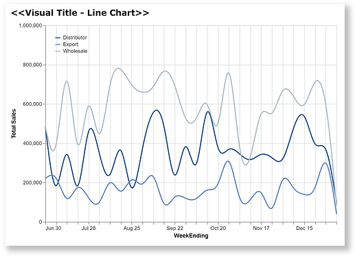 deneb.smooth_line_chart.0.2