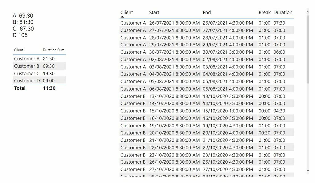 Date Difference Calculation Power Bi