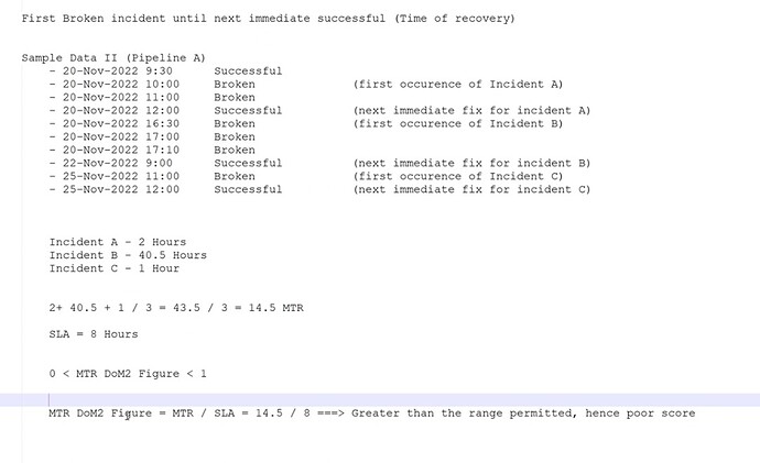 Incident LeadTime calculation