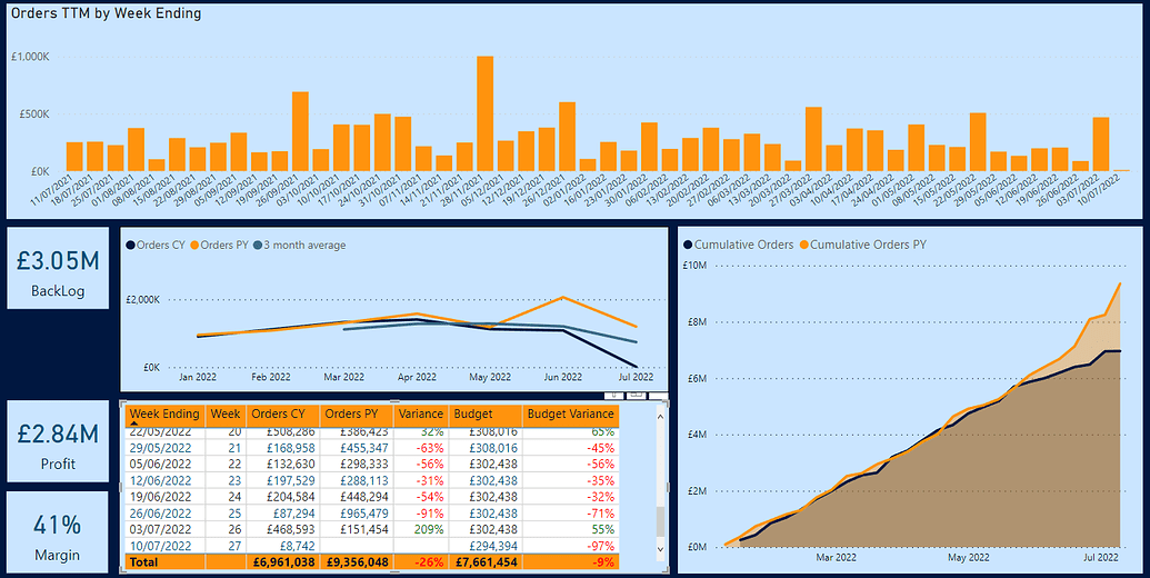 trailing-12-months-rolling-4-weeks-dax-help-required-dax-calculations-enterprise-dna-forum