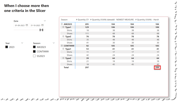 Final Results