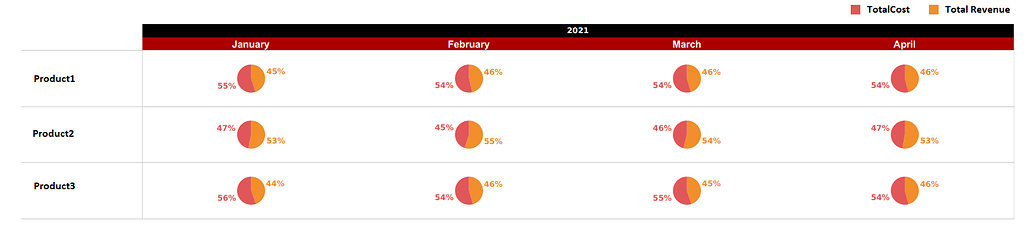 how-we-can-create-pie-chart-in-pivot-table-data-visualizations