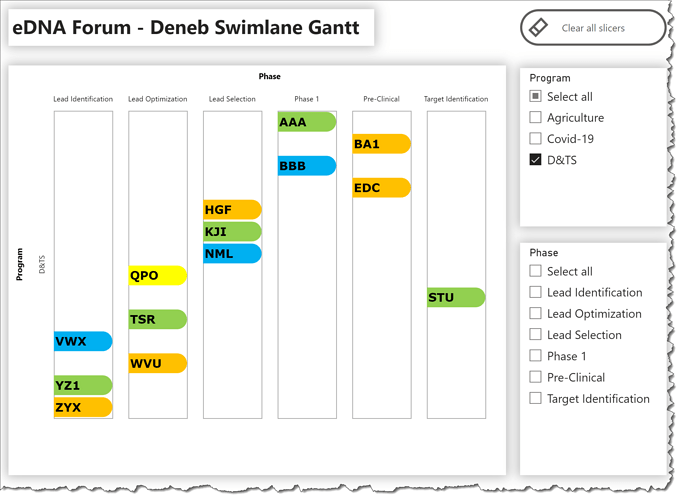 eDNA Forum - Deneb Swimlane Gantt - 1