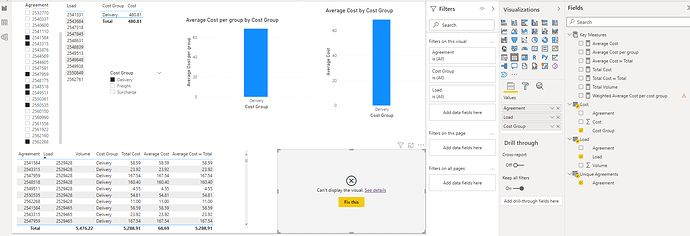 sample AVG with Total