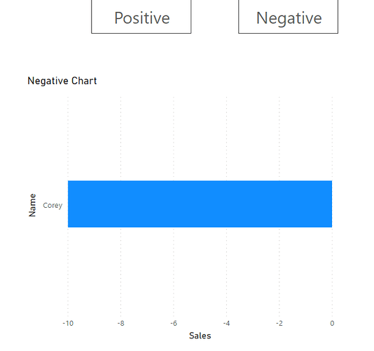 Negative Chart
