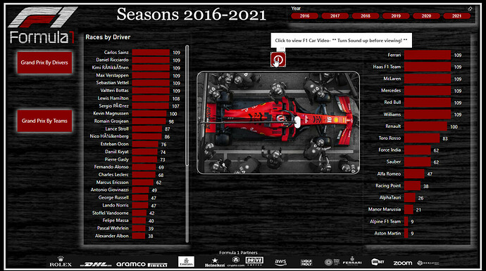 Seasons with F1 Car Video Selected