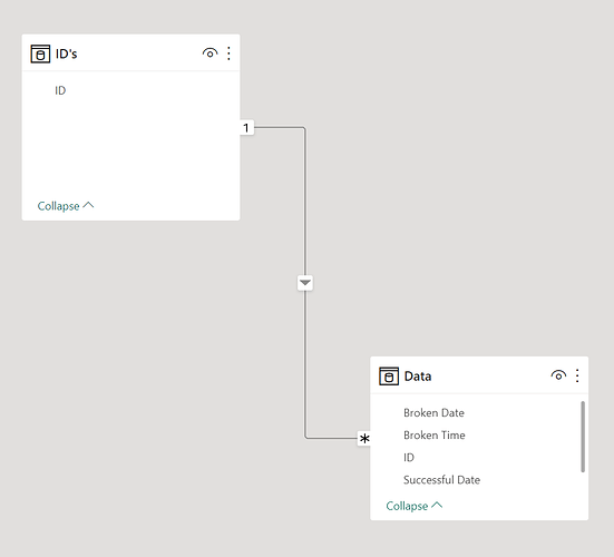 Data Model