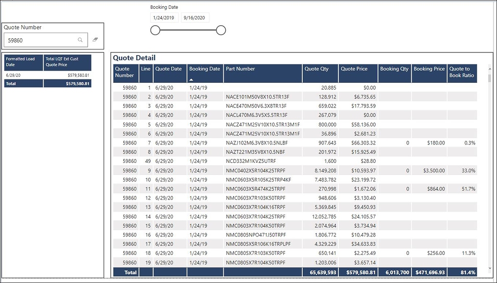 compare-dates-between-2-unrelated-tables-dax-calculations