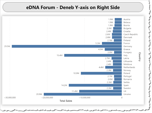 eDNA Forum - Deneb Y-axis on Right Side - 1