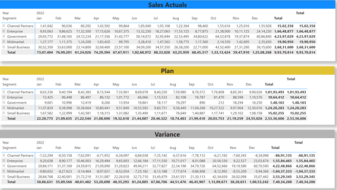 Final Results