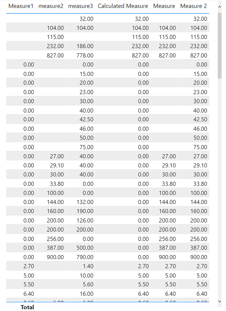 Dax Nested If Example