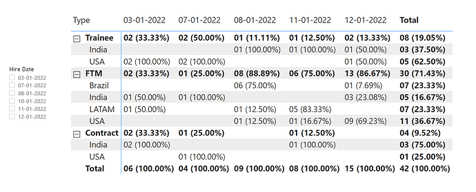 Final Results