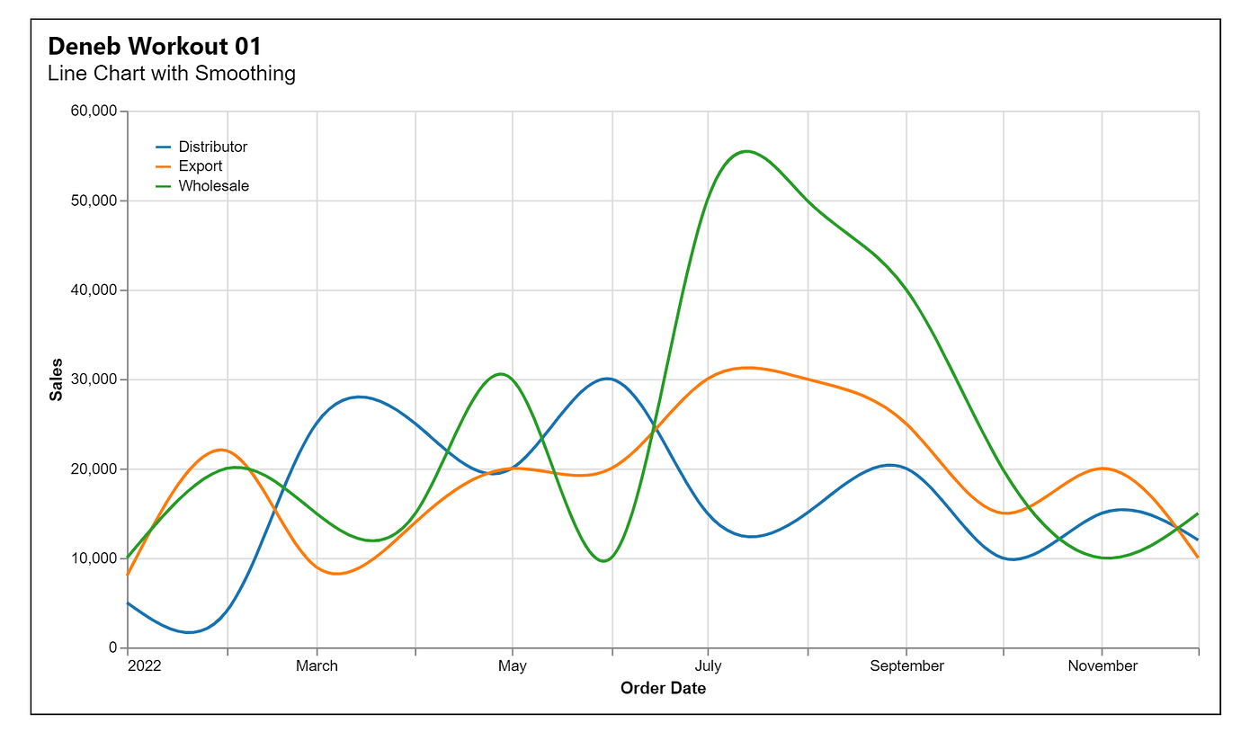 Deneb Workout Line Chart With Smoothing Deneb Enterprise Dna Forum