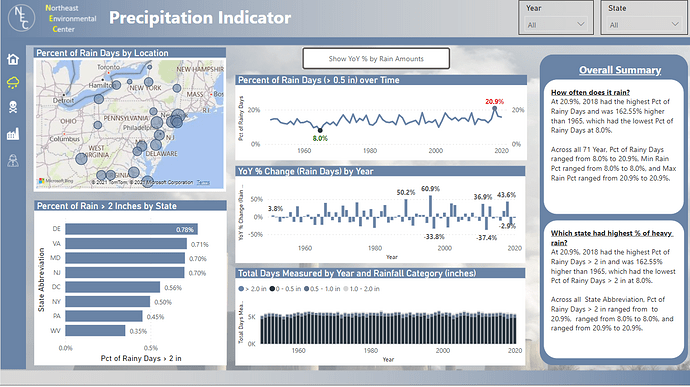 power bi challenge