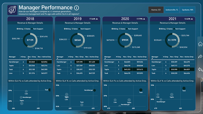 Manager Performance 1