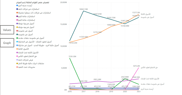 Graph Layout