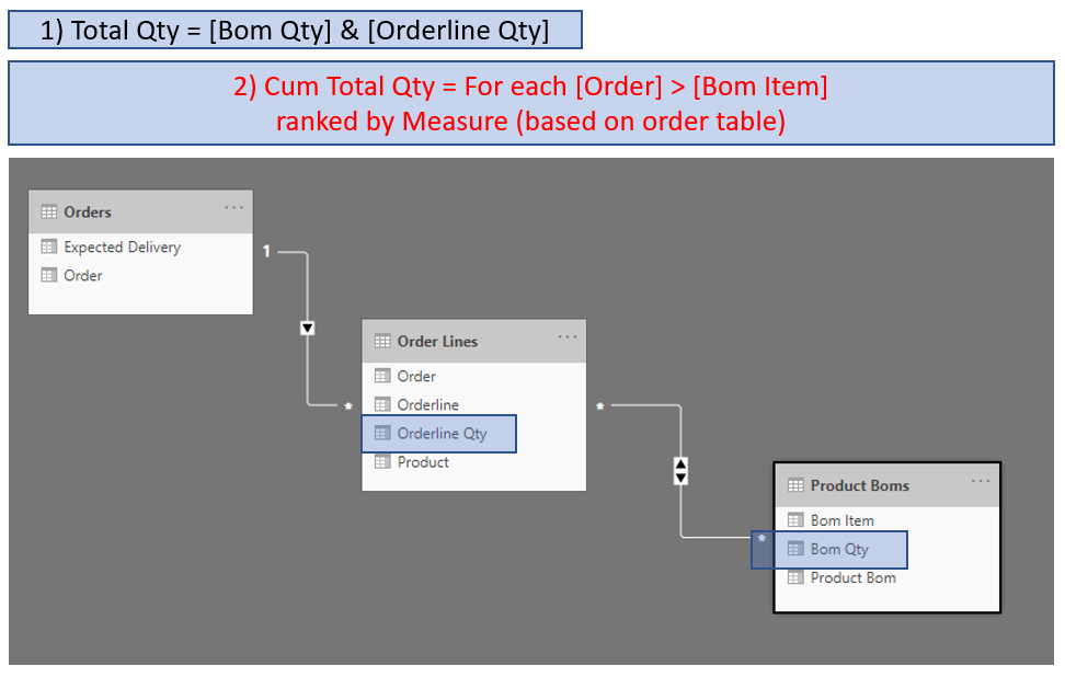 quantity listed in BOM crosscheck