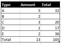 Expected Output