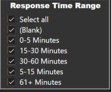 response rate filter