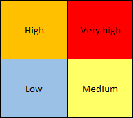 Risk%20matrix