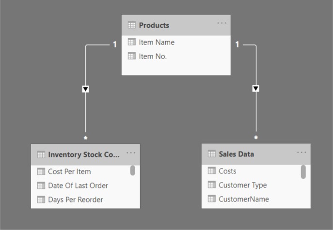 Inventory Management - Visualization - 7
