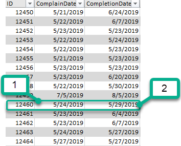 complaints data 2