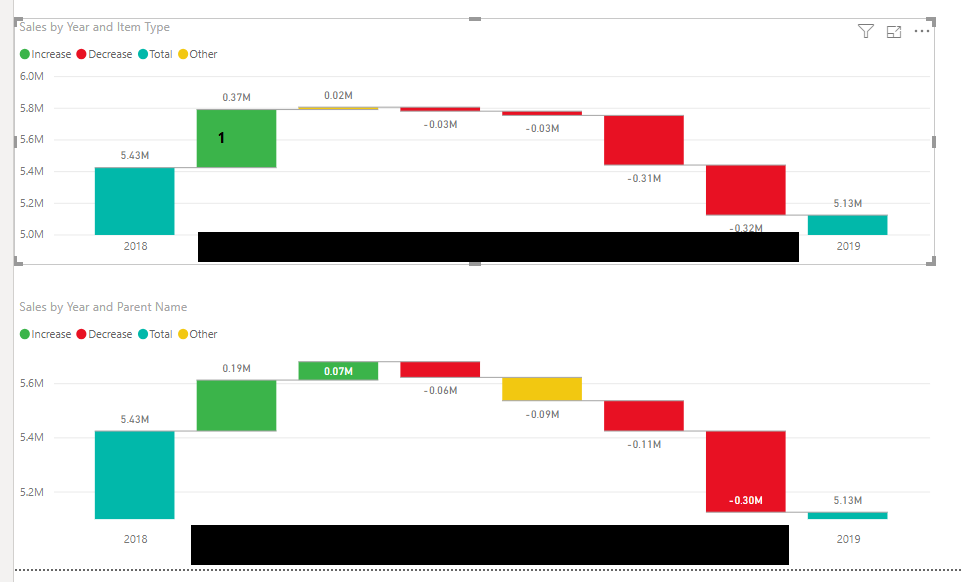 Power Bi Waterfall Chart Multiple Measures