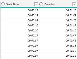 Duration