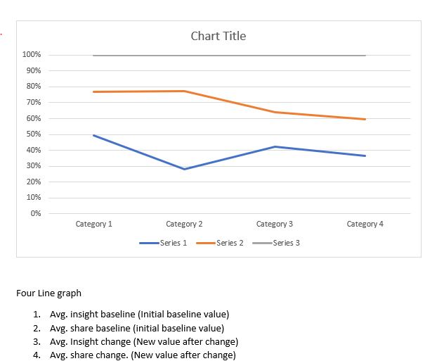 Performance tracker with Line graphs - Data Visualizations - Enterprise ...