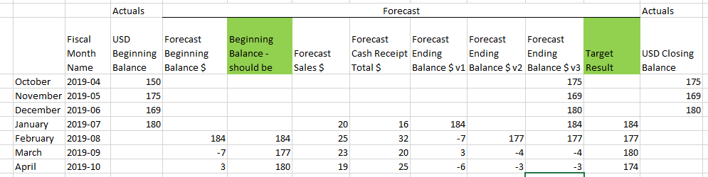 What is an Ending Balance?