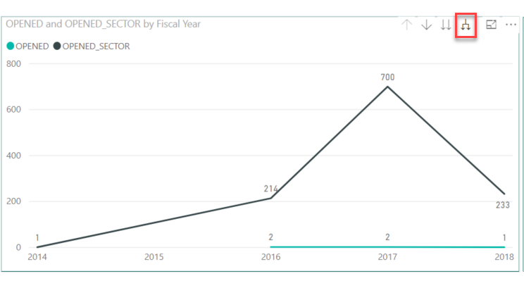 Fiscal Year Chart